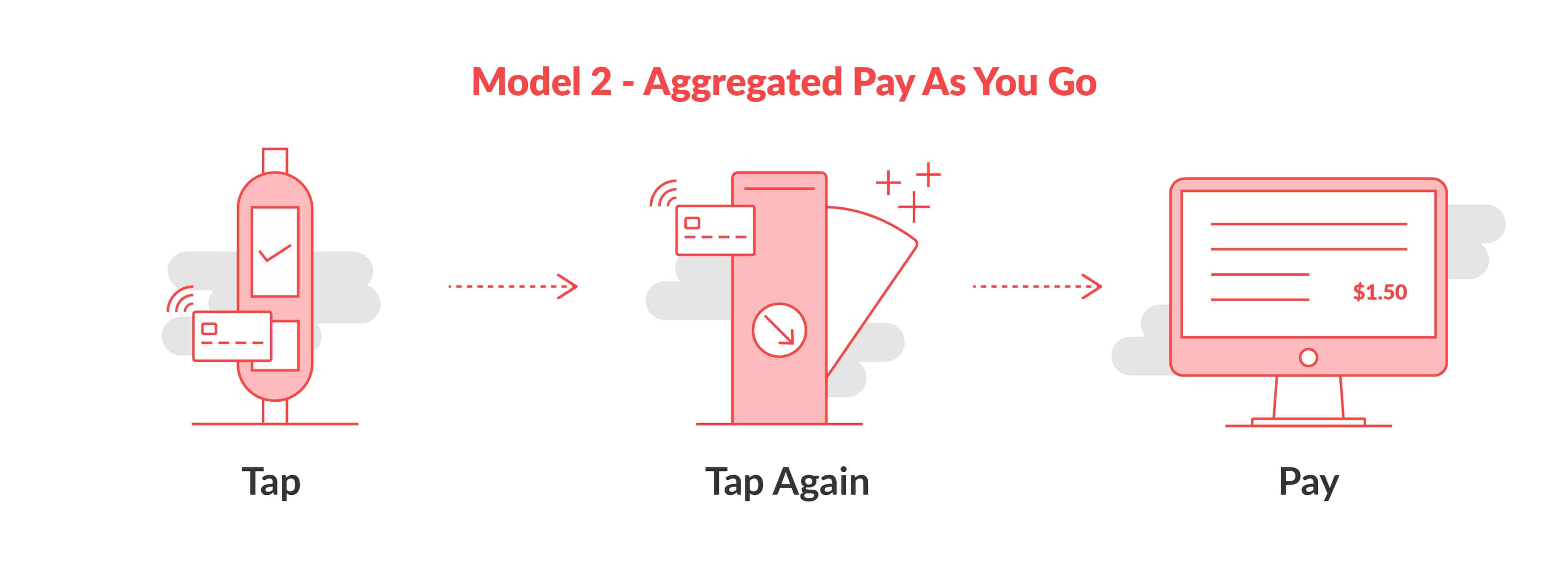 model-2-aggregated-pay-as-you-go