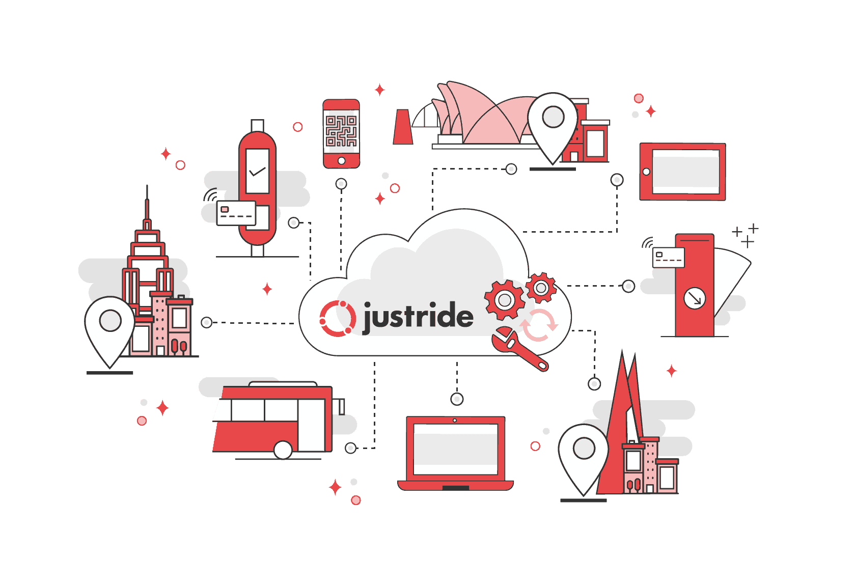 justride saas platform