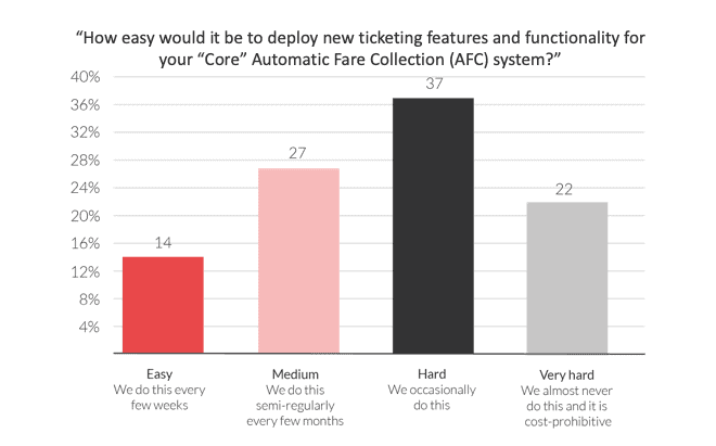 fare collection survey 2019