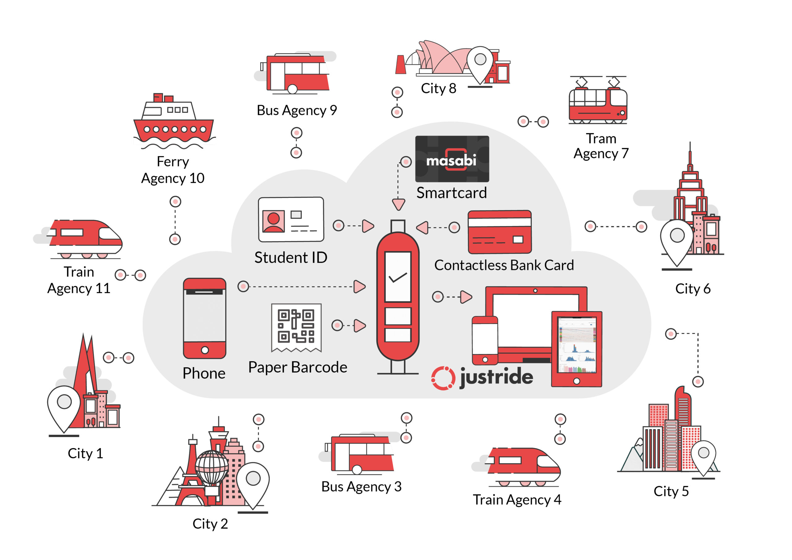 justride fare payments-as-a-service platform