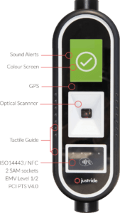 Justride validator diagram