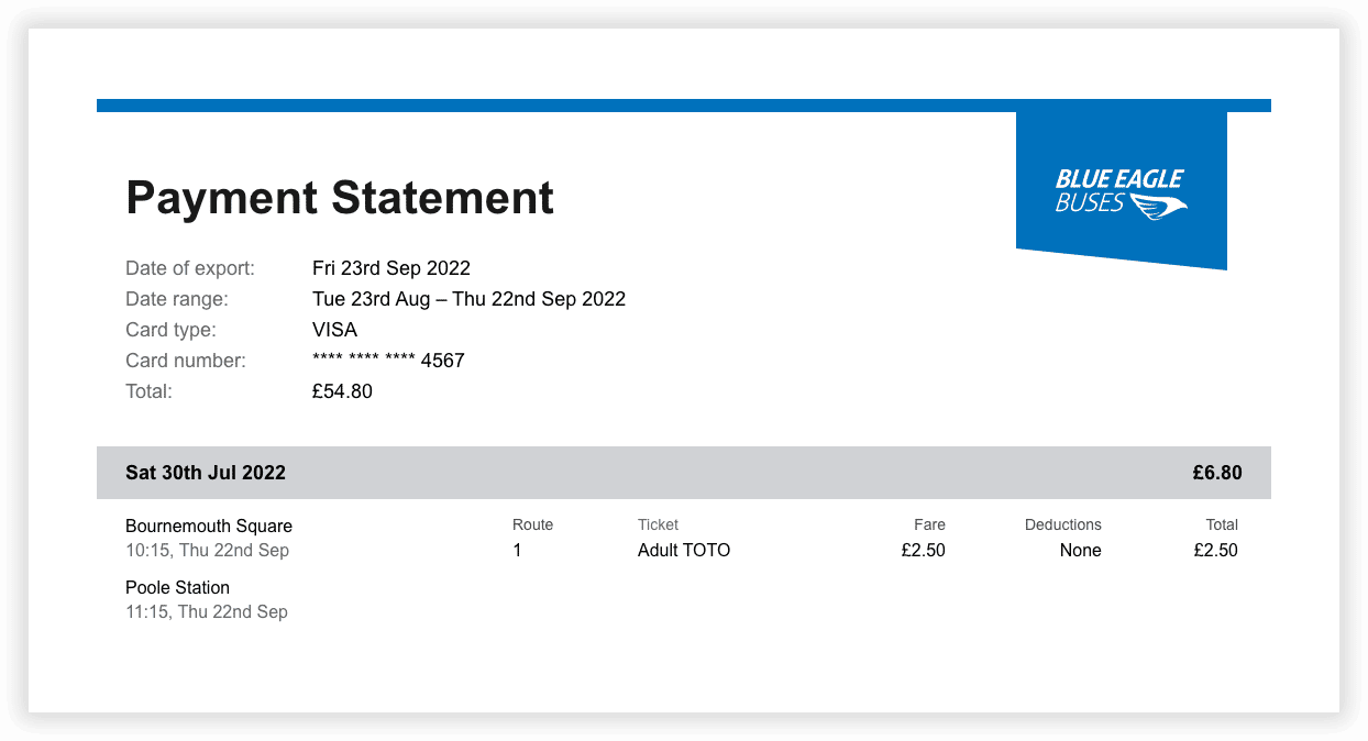 PDF export from Passenger's Contactless Journeys feature, showing a statement of journeys and transactions