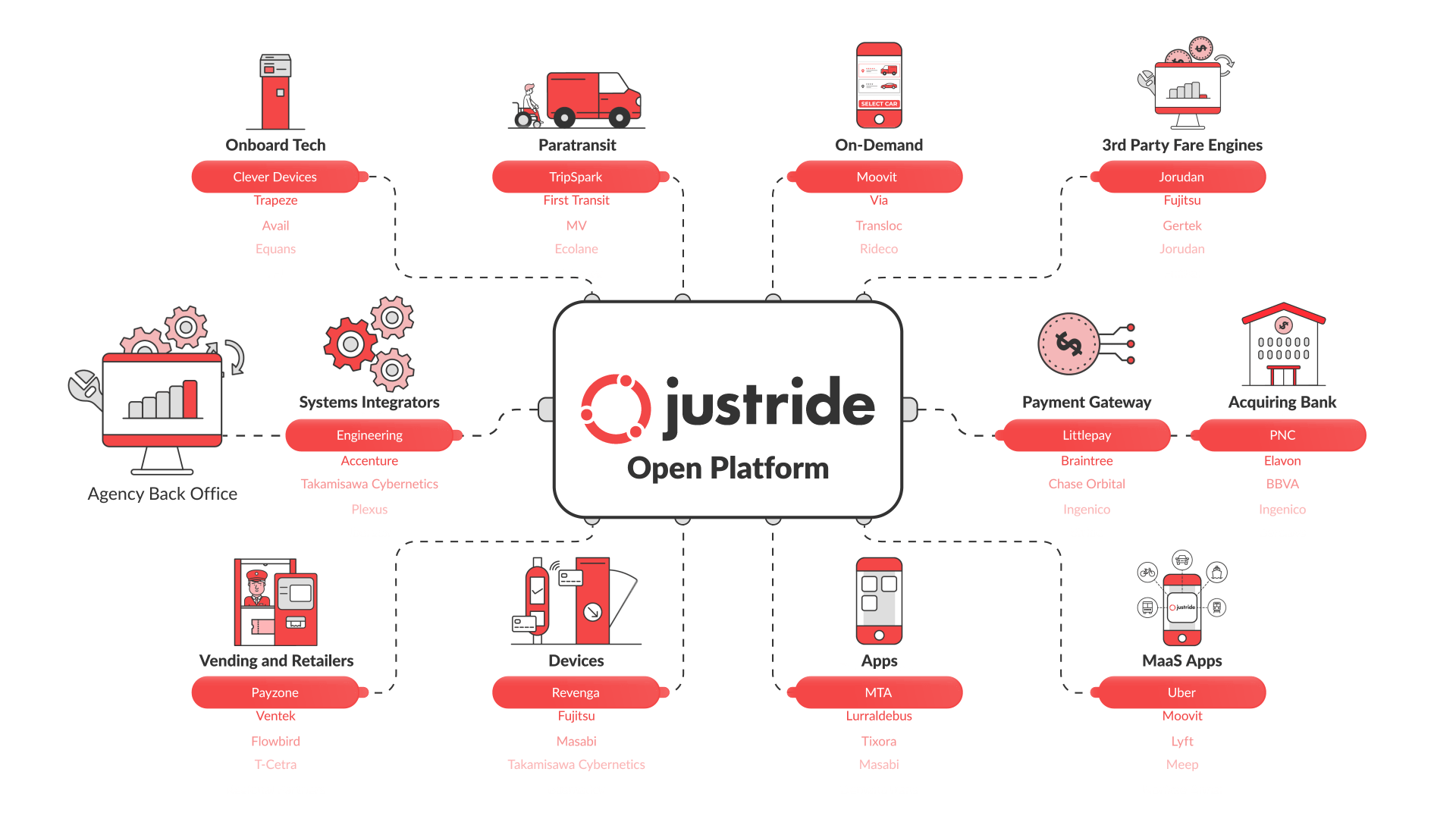 Justride Ready Partners