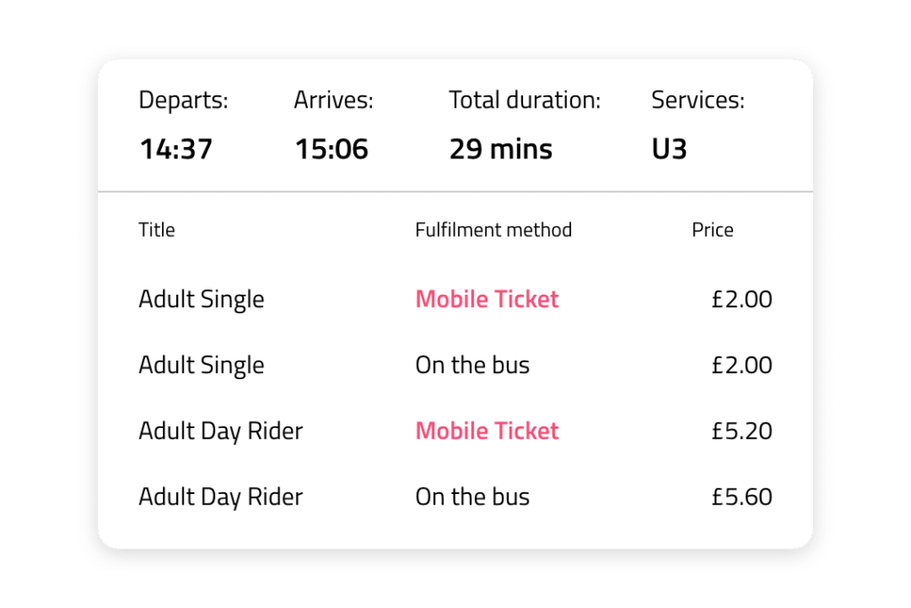 On bus fares and mobile tickets